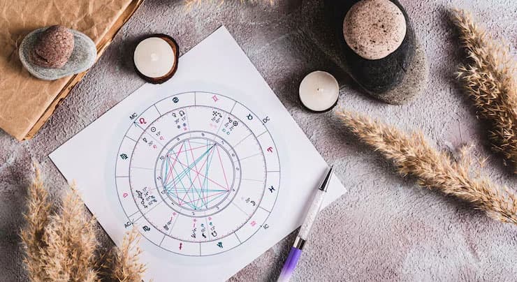 astrology birth chart wheel on a textured background with spiritual decor